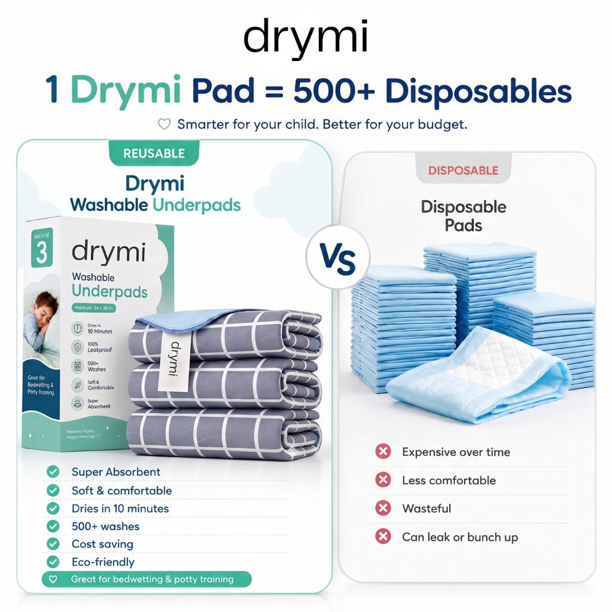 Drymi™ Overnight Protection Pad